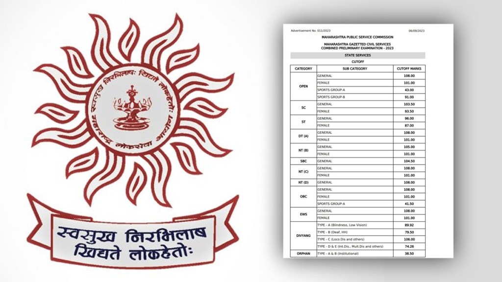 mpsc pre examination mpsc pre examination