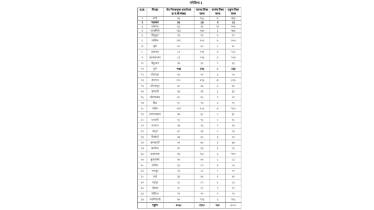 ग्रामपंचायचतींच्या निवडणुकांचे बिगुल वाजले, निवडणूक आयोगाने जाहीर केला कार्यक्रम; आचारसंहिताही लागू