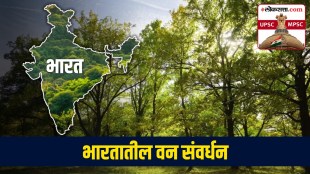 Forest In India