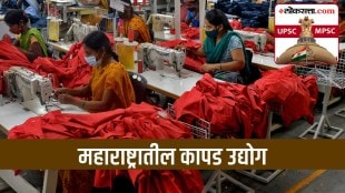 Textile Industry in Maharashtra