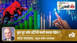 how to do Bull Put Spread Strategy