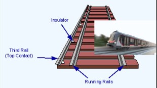 third rail system in metro, pune metro, hinjewadi it hub, shivajinagar pune, what is third rail system, how third rail system works