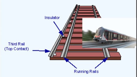 third rail system in metro, pune metro, hinjewadi it hub, shivajinagar pune, what is third rail system, how third rail system works