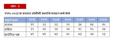 Lokniti cdsc report 1