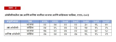 table 3