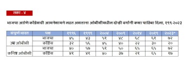 table 4