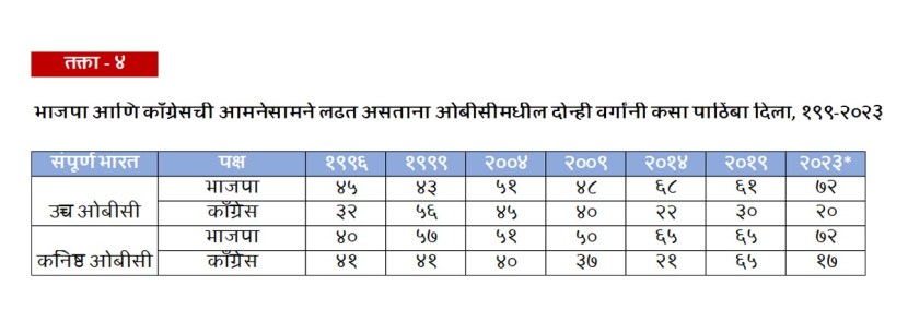 table 4