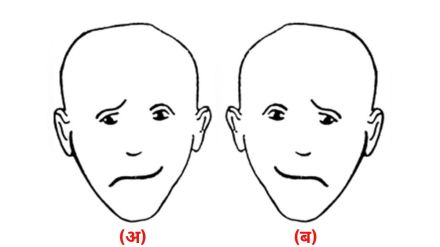 Personality Test