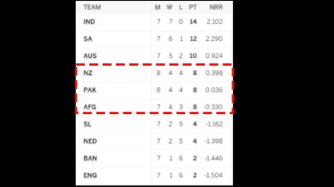 world cup 2023 point table (1)