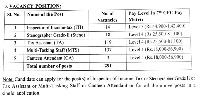 Income Tax Recruitment 2023