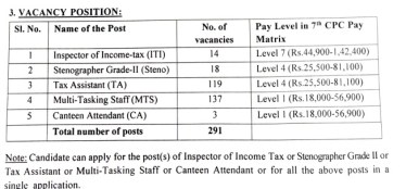 Income Tax Recruitment 2023