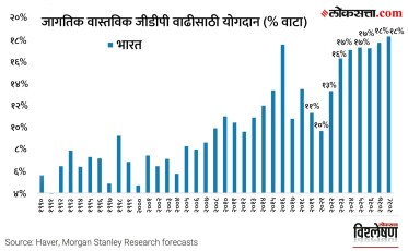 india investor concerns