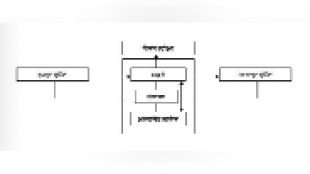 Loksatta kutuhal invented the computer electronic calculator control unit