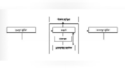 Loksatta kutuhal invented the computer electronic calculator control unit