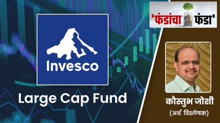 mutual fund analysis, Invesco India Large Cap Fund, investment mutual fund analysis, Invesco India Large Cap Fund, investment