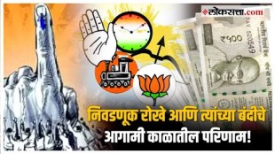 What is Electoral Bonds Scheme