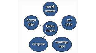 applications of limited artificial intelligence found in everyday life