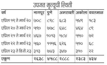  maternal mortality in pune