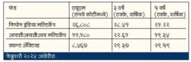 मल्टिकॅप फंड : त्रिवेणी संगम…