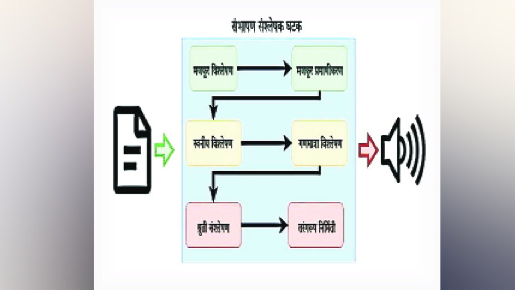 Loksatta kutuhal Contribution to conversational synthesis Loksatta kutuhal Contribution to conversational synthesis