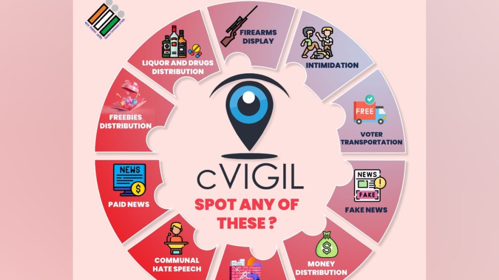 Nashik, Citizens, Utilize, CVigil App, Election Code Violations, Report, lok sabha 2024, election commission,