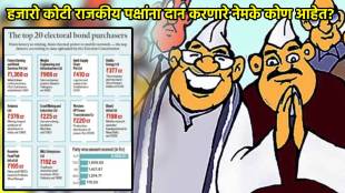 Electoral Bonds Data Latest News Updates in Marathi