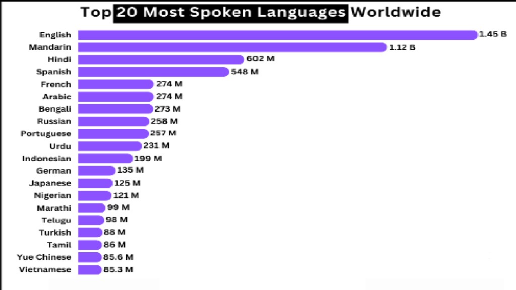 Loksatta kutuhal Conversation understanding from a microphone