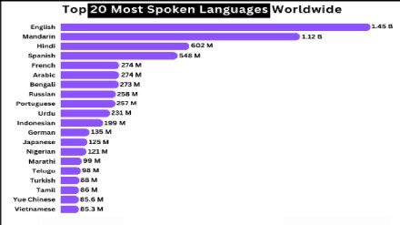 Loksatta kutuhal Conversation understanding from a microphone