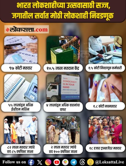 lok sabha election schedule 2024 Facts _ 2