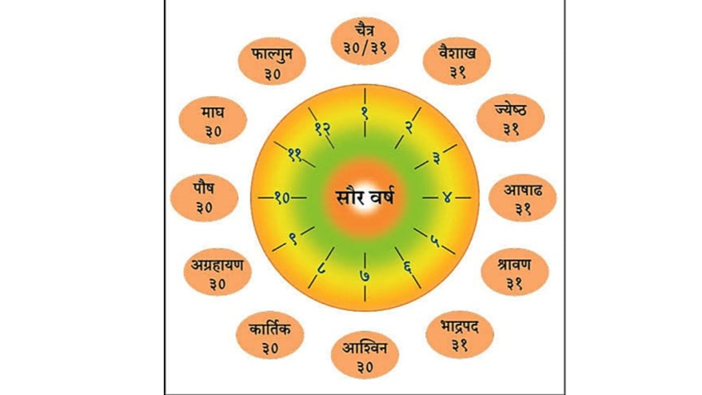 Loksatta viva Indian National Calendar Official National Calendar of Indians