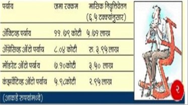 मार्ग सुबत्तेचा : राष्ट्रीय निवृत्ती योजना (एनपीएस): फायदे आणि तोटे