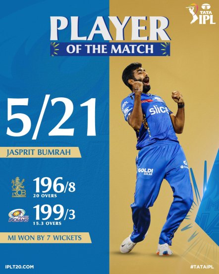 Jasprit Bumrah's latest record