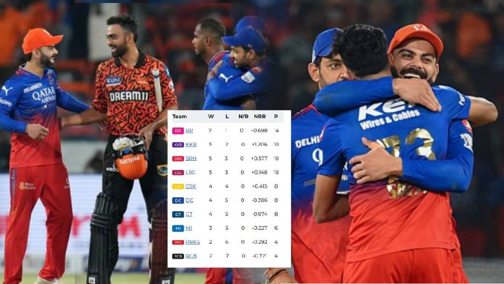 RCB Can Reach IPL 2024 Playoffs After Breaking Win In SRH vs RCB Match RCB Can Reach IPL 2024 Playoffs After Breaking Win In SRH vs RCB Match