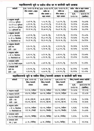 tariff hike electricity