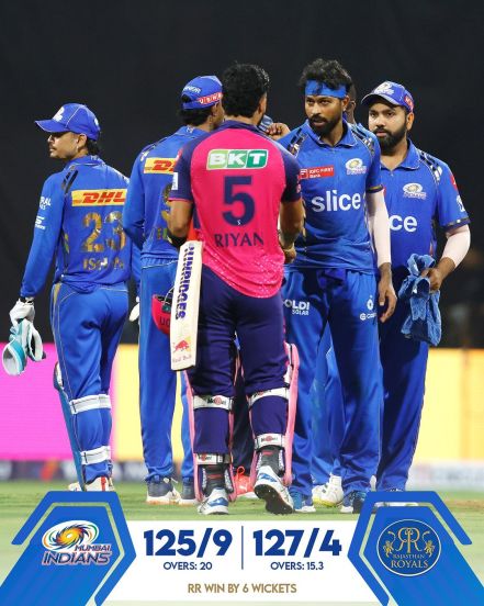 mumbai-indians-third-defeat-hardik-pandya