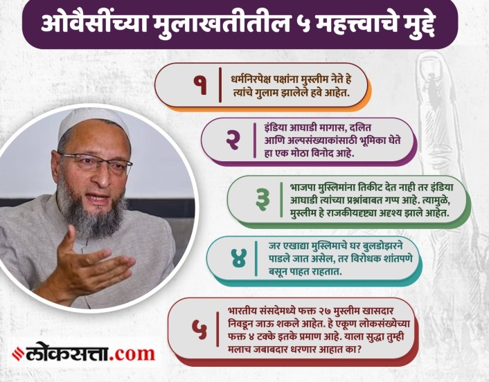 असदुद्दीन औवैसी