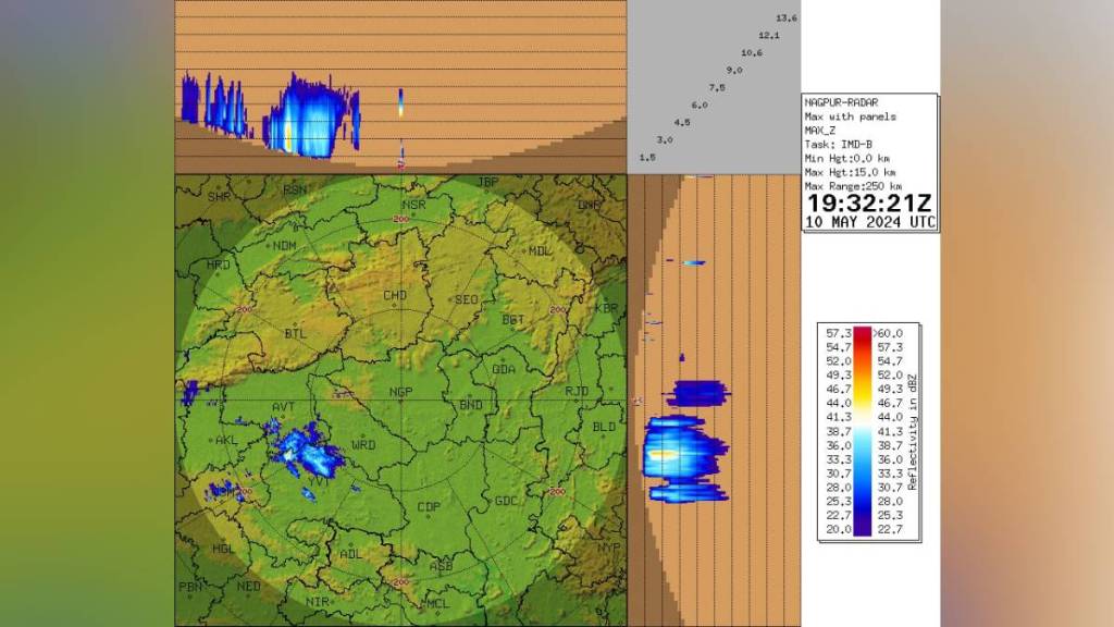 Washim, rain, weather forecast,