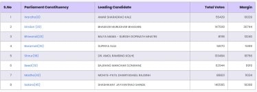 NCP candidate