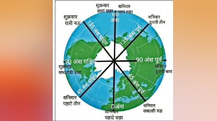 A History of Geography The Dividing Line of Time