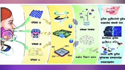 Loksatta kutuhal Artificial intelligence and verbal communication