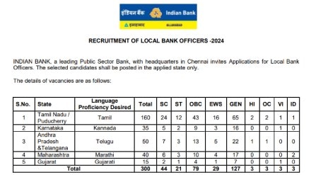 Indian Bank Recruitment 2024 Bank job news Indian bank recruitment for 300 posts