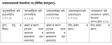 food is suitable to eat during monsoon