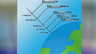 History of Geography earth Italian scientist Torcelli Blaise Pascal Florine Perrier
