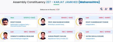 Karjat jamkhed assembly seat election result