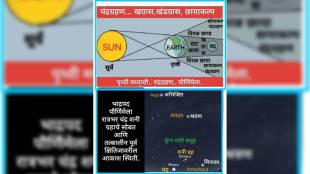 lunar eclipse On September 18