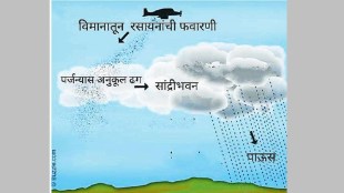 artificial rain