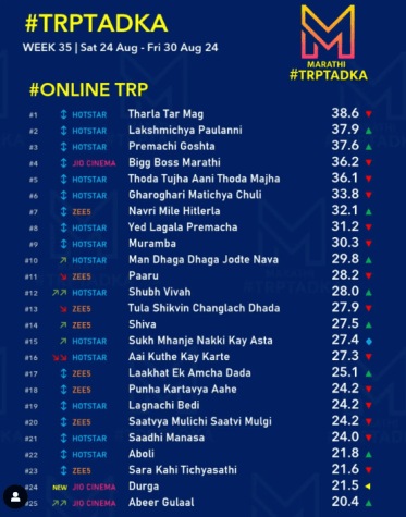 online trp list 
