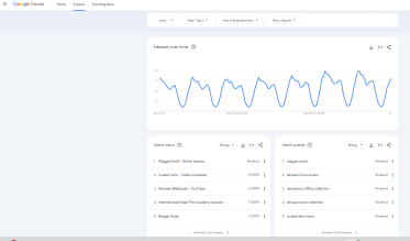 Art and Entertainment Top Trending Topics on Google Trends in Marathi