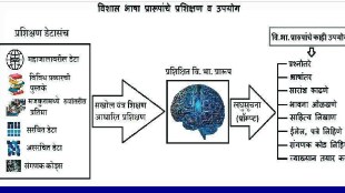 loksatta kutuhal What are the major language formats