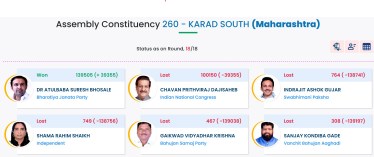 Karad South Assembly Constituency Election Results 2024
